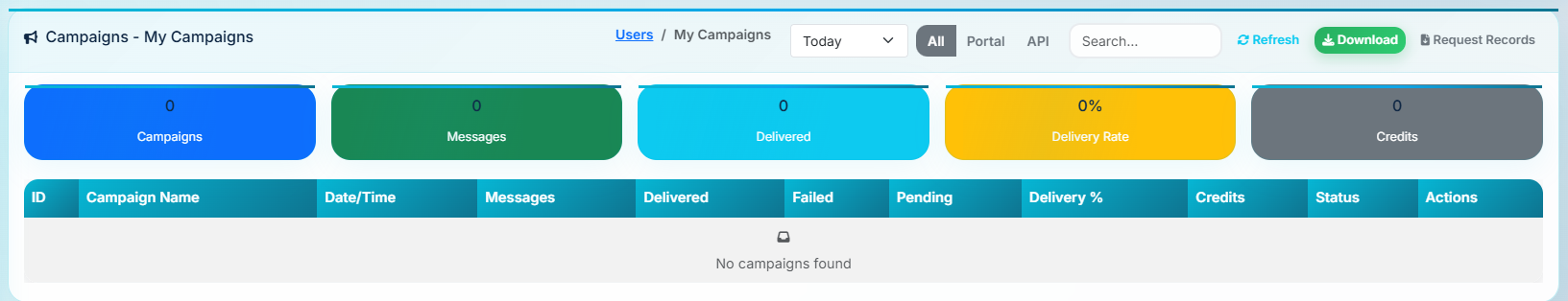 SMS campaign reporting screen with messages, delivered, failed, pending, delivery percentage, credits and status columns