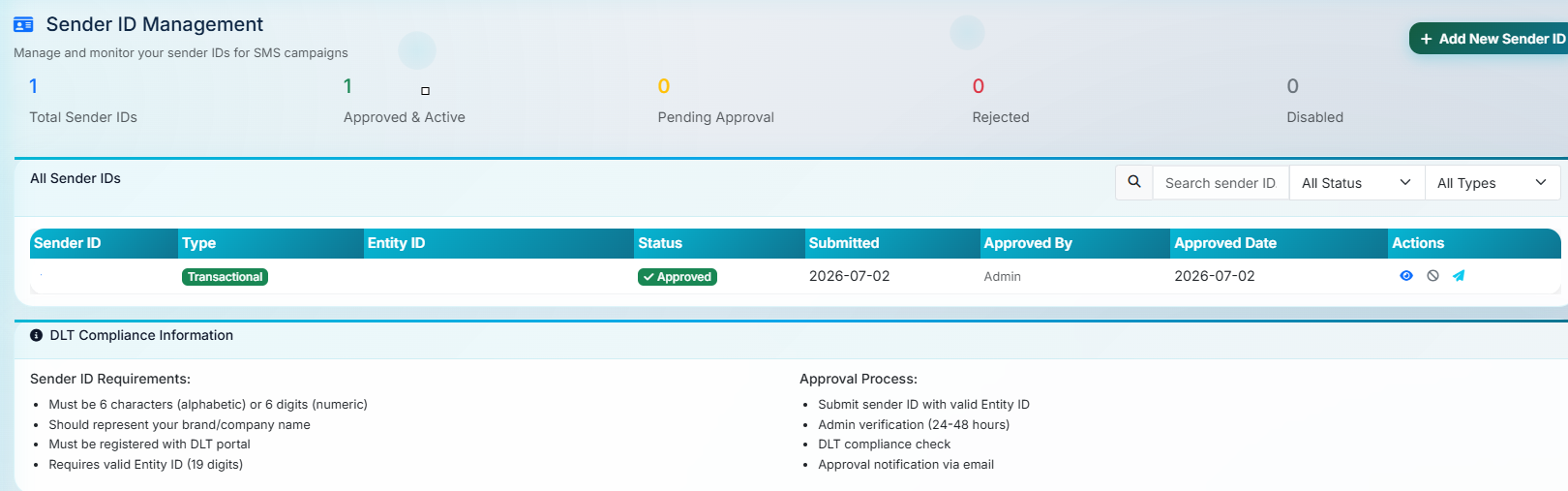 Sender ID management dashboard showing approved, pending, rejected and disabled sender ID statuses